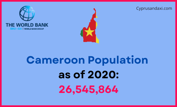 Population of Cameroon compared to Tennessee