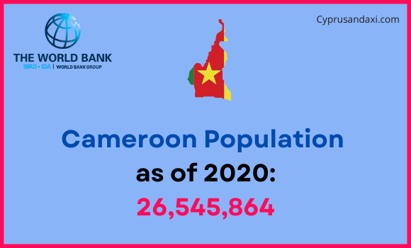Population of Cameroon compared to Utah