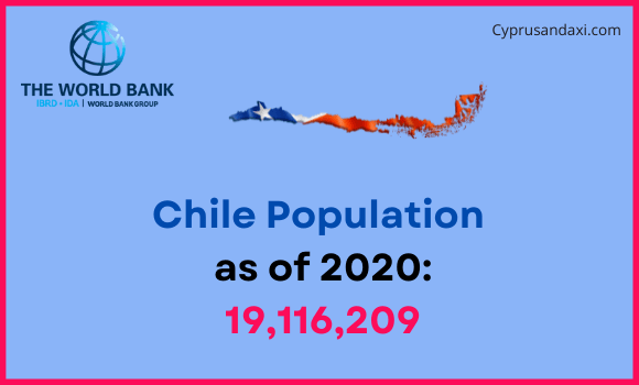Population of Chile compared to Massachusetts