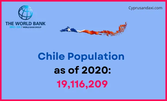 Population of Chile compared to New York
