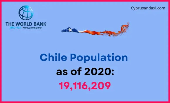 Population of Chile compared to North Dakota