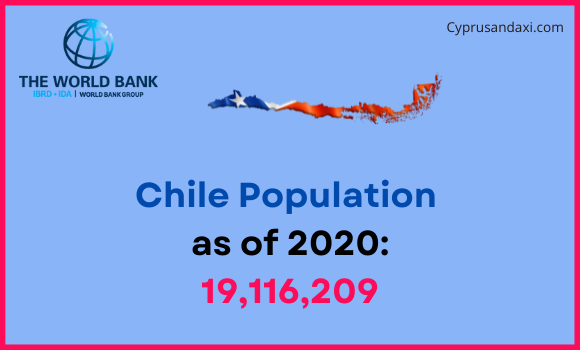 Population of Chile compared to Ohio