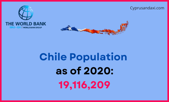 Population of Chile compared to Pennsylvania