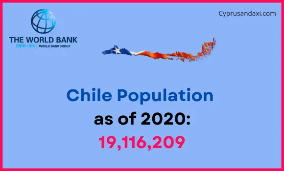 Population of Chile compared to Utah