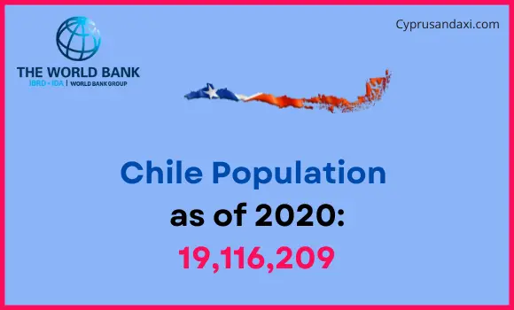 Population of Chile compared to Vermont