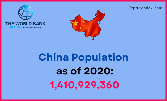 Population of China compared to Michigan