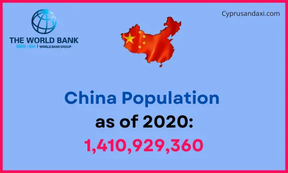 Population of China compared to Ohio