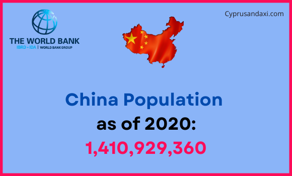Population of China compared to Oklahoma