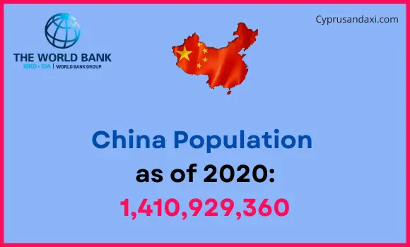 Population of China compared to Oregon