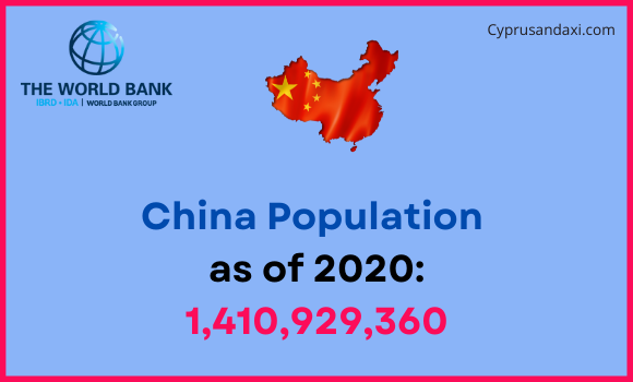 Population of China compared to Virginia