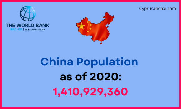 Population of China compared to Washington