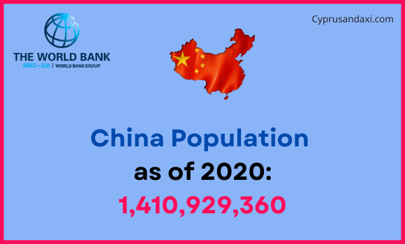 Population of China compared to West Virginia