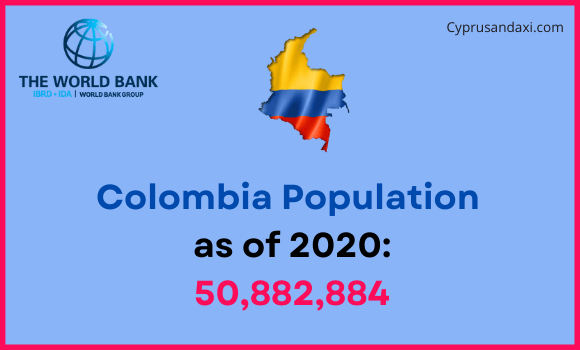 Population of Colombia compared to Maryland