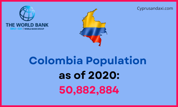 Population of Colombia compared to Mississippi