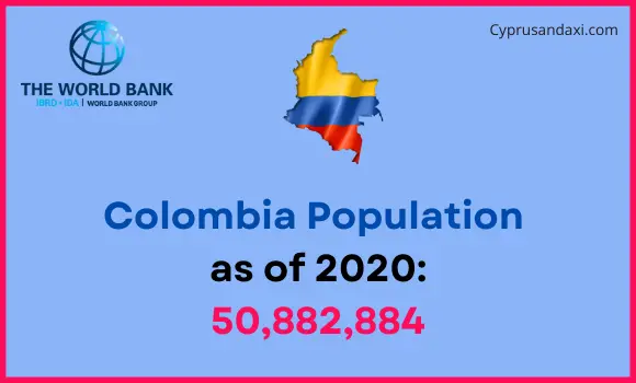 Population of Colombia compared to Ohio