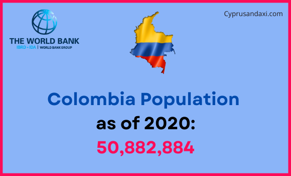 Population of Colombia compared to Pennsylvania