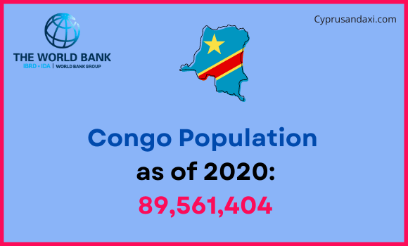 Population of Congo compared to Maryland