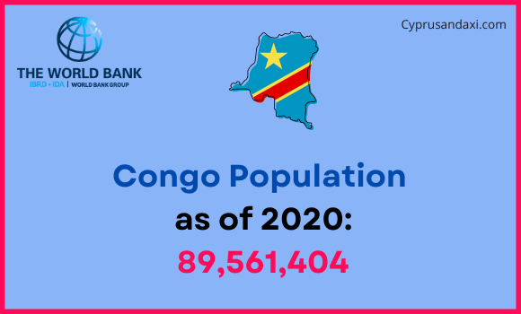 Population of Congo compared to Massachusetts