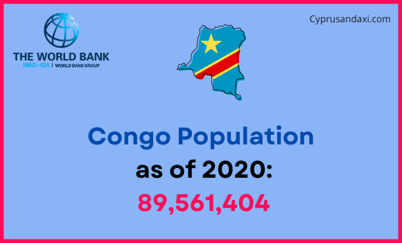 Population of Congo compared to Michigan