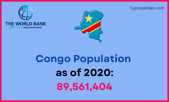 Population of Congo compared to Nebraska
