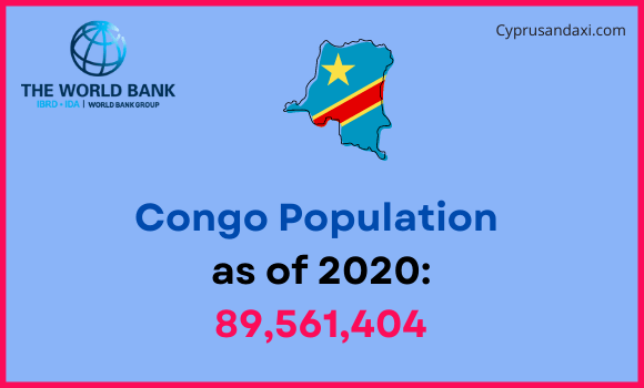 Population of Congo compared to Nevada