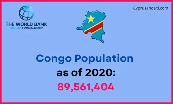 Population of Congo compared to New Hampshire