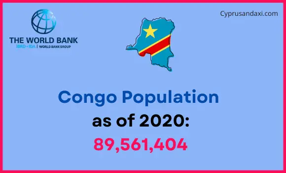Population of Congo compared to New York