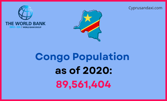 Population of Congo compared to North Carolina