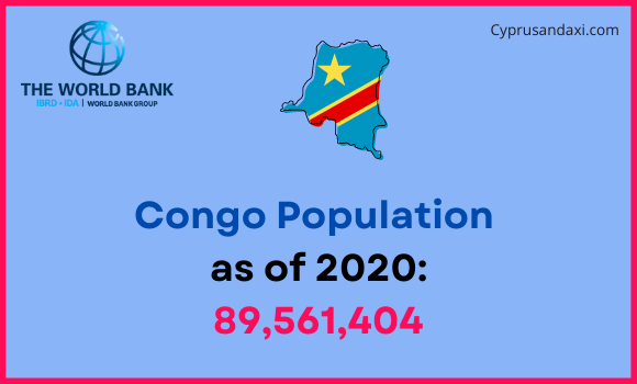 Population of Congo compared to Utah