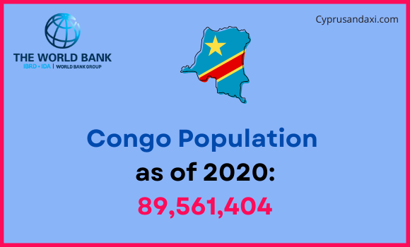 Population of Congo compared to Vermont