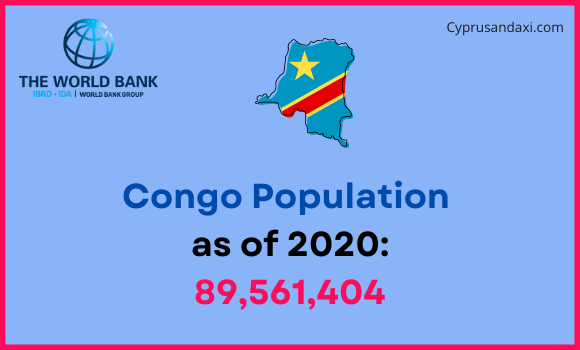 Population of Congo compared to Virginia