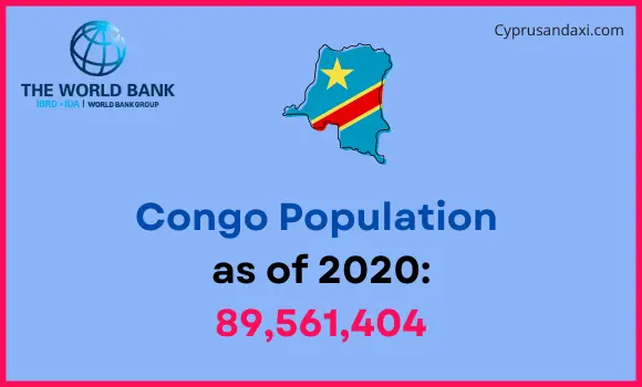 Population of Congo compared to Washington