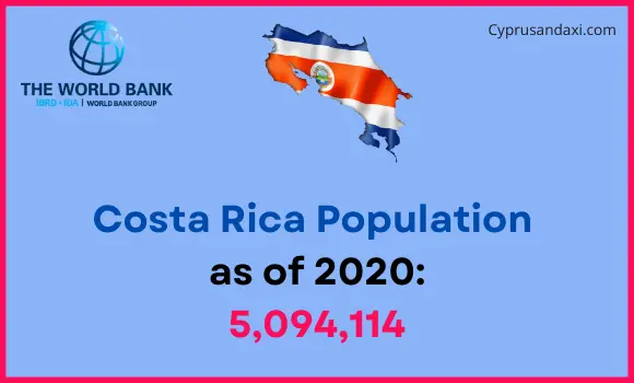 Population of Costa Rica compared to Oregon