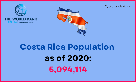 Population of Costa Rica compared to Washington