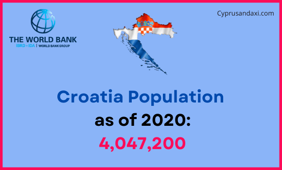 Population of Croatia compared to Mississippi
