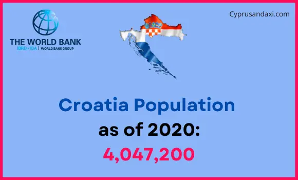 Population of Croatia compared to New Mexico