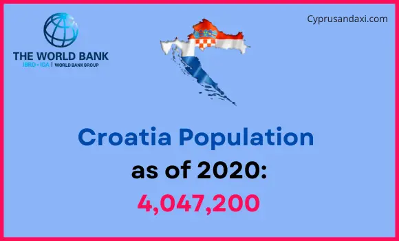 Population of Croatia compared to New York