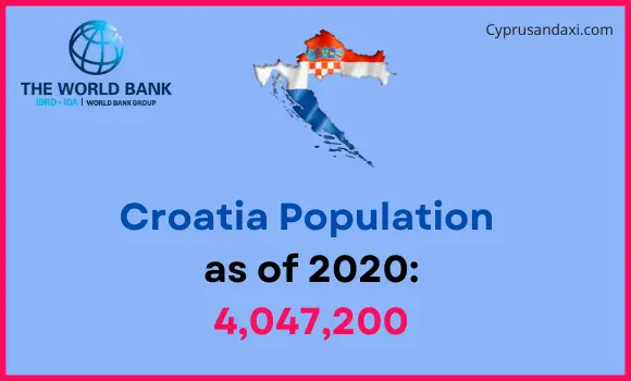 Population of Croatia compared to Ohio