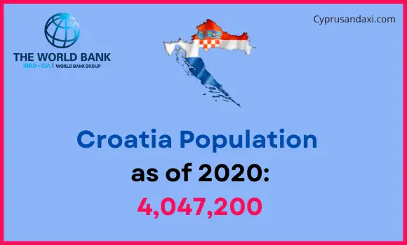 Population of Croatia compared to Oklahoma