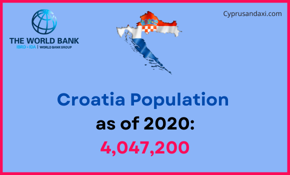 Population of Croatia compared to South Dakota
