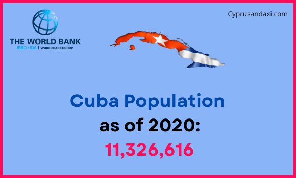 Population of Cuba compared to Massachusetts
