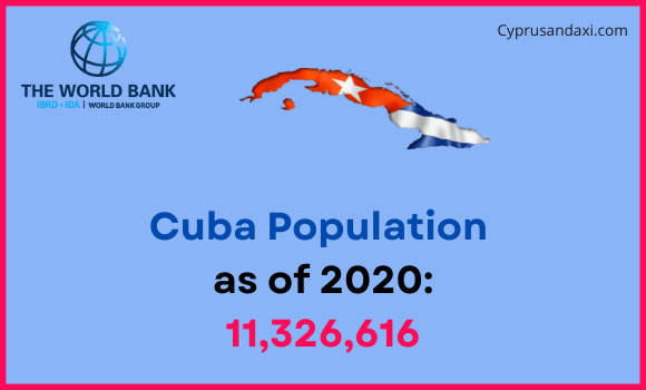Population of Cuba compared to Nevada