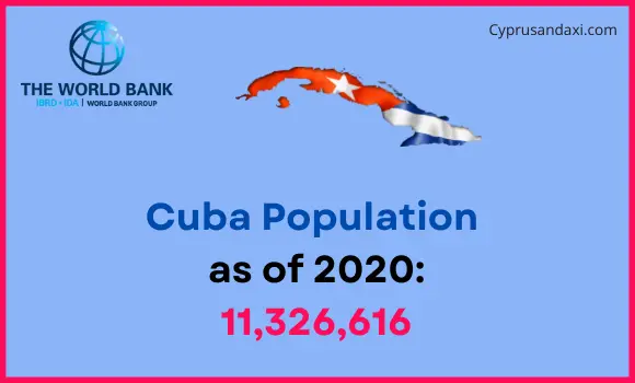 Population of Cuba compared to New Hampshire