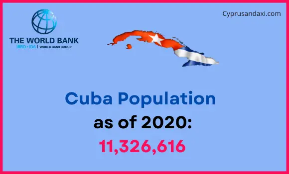 Population of Cuba compared to New York