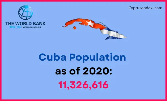 Population of Cuba compared to Virginia