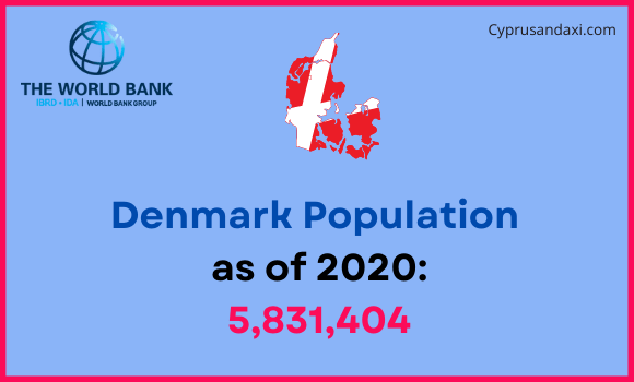 Population of Denmark compared to Maryland