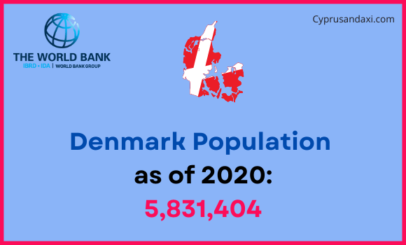 Population of Denmark compared to Nevada