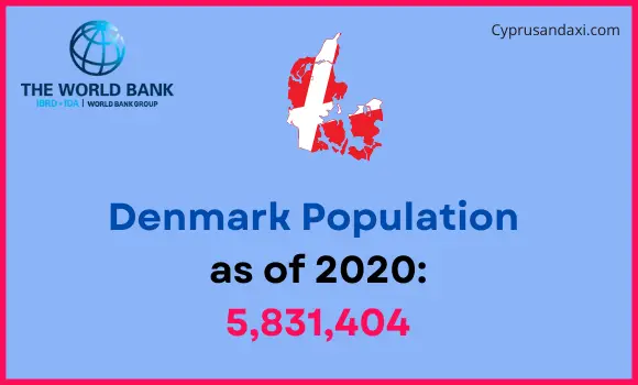 Population of Denmark compared to New Hampshire