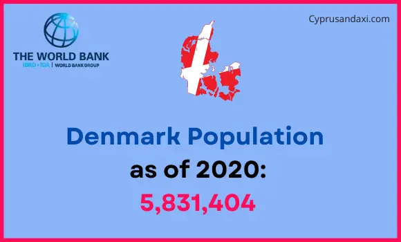 Population of Denmark compared to New York
