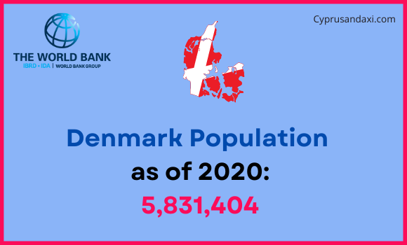 Population of Denmark compared to North Carolina